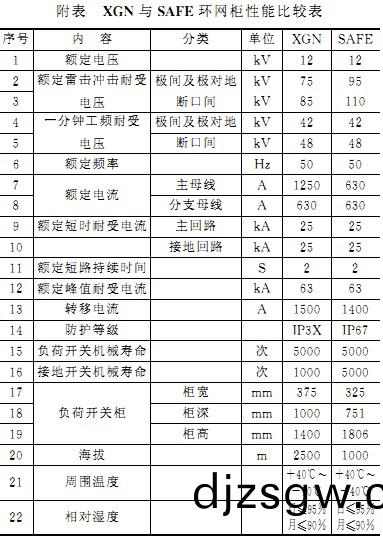 配電(dian)櫃 配(pei)電(dian)櫃