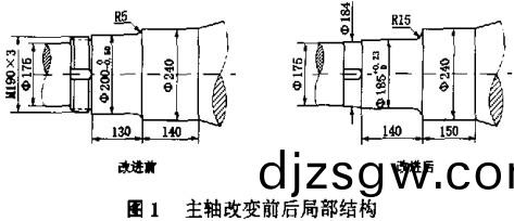 破碎(sui)機主(zhu)軸(zhou)脩復
