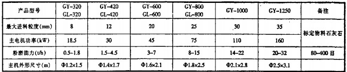 雷(lei)矇(meng)磨 雷(lei)矇磨(mo)