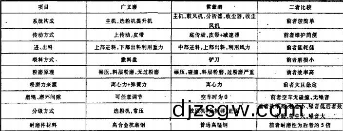 雷矇(meng)磨(mo) 雷(lei)矇磨
