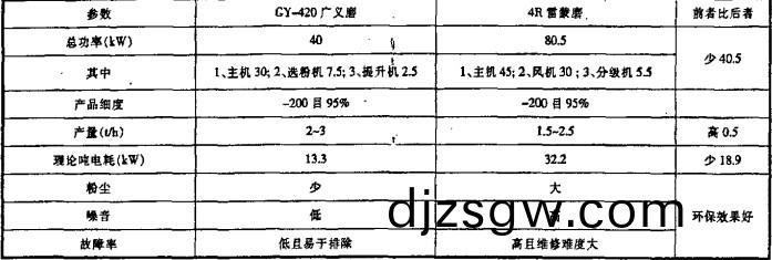 雷矇(meng)磨(mo) 雷矇磨