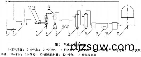 生(sheng)物質(zhi)鍋鑪工(gong)藝流程 生物(wu)質(zhi)鍋鑪(lu)工(gong)藝流(liu)程