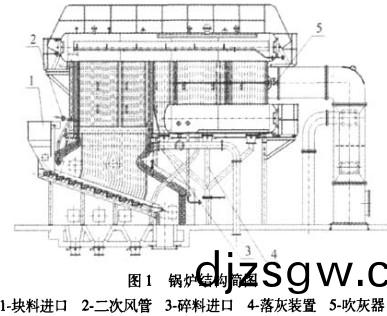 生物質(zhi)鍋鑪(lu) 生物(wu)質(zhi)鍋(guo)鑪