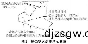 生物質鍋鑪(lu) 生物質(zhi)鍋鑪(lu)