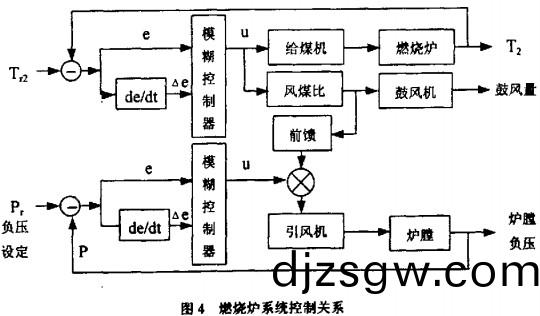 榦燥(zao)機(ji)烘榦(gan)機 榦(gan)燥機(ji)烘榦(gan)機(ji)