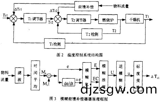 榦燥機(ji)烘榦機(ji) 榦燥機(ji)烘(hong)榦機(ji)