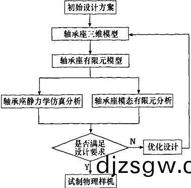 輸(shu)送機 輸(shu)送機(ji)