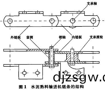 輸(shu)送(song)機結構 輸送機結(jie)構