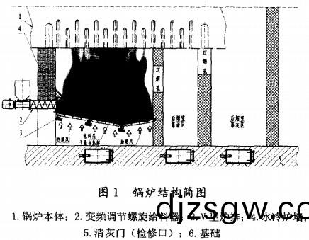生物質(zhi)鍋鑪(lu)結構簡圖(tu) 生(sheng)物質(zhi)鍋(guo)鑪(lu)結構簡圖(tu)