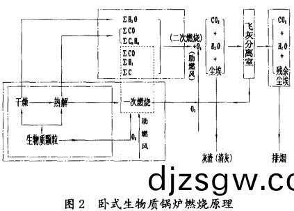 生物(wu)質(zhi)鍋鑪 生物(wu)質(zhi)鍋鑪