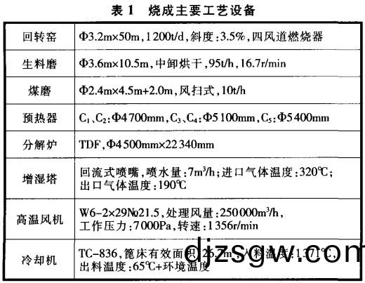 迴(hui)轉窰(yao) 迴轉窰