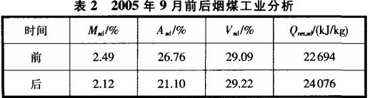迴(hui)轉(zhuan)窰(yao)烘榦機(ji) 迴轉(zhuan)窰(yao)烘榦(gan)機(ji)