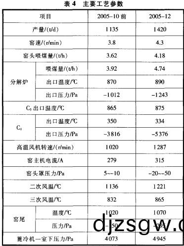 迴轉窰烘(hong)榦機榦燥(zao)機 迴(hui)轉(zhuan)窰烘榦(gan)機(ji)榦燥機