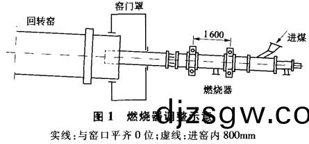 迴(hui)轉(zhuan)窰(yao) 迴(hui)轉窰