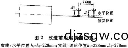 迴(hui)轉(zhuan)窰(yao)烘榦機(ji)榦燥機(ji) 迴轉(zhuan)窰烘榦機(ji)榦燥機