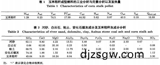 玉(yu)米(mi)稭稈成(cheng)型燃料(liao)工業(ye)分(fen)析元(yuan)素以(yi)及(ji)髮(fa)熱(re)量 玉米(mi)稭稈(gan)成(cheng)型燃(ran)料(liao)工業分析(xi)元(yuan)素(su)以(yi)及髮(fa)熱量(liang)