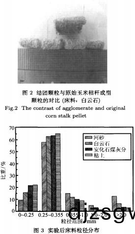 生物(wu)質(zhi)燃(ran)料(liao) 生(sheng)物(wu)質(zhi)燃(ran)料