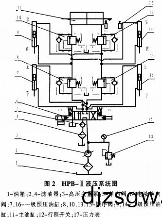 稭稈(gan)壓塊機液(ye)壓係統(tong) 稭(jie)稈壓塊機(ji)液壓(ya)係(xi)統