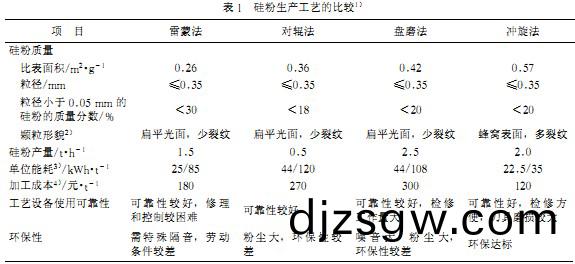 雷矇(meng)磨(mo) 雷(lei)矇磨(mo)