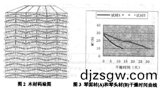 烘(hong)榦機(ji) 烘榦機(ji)