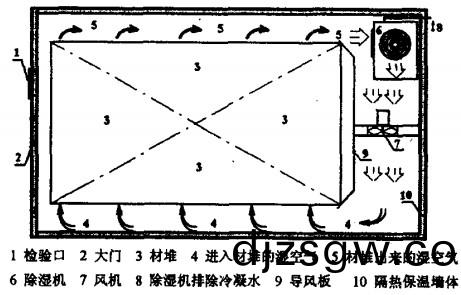 榦(gan)燥機(ji) 榦燥機