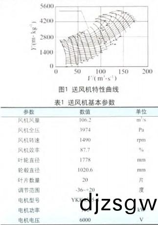 風機(ji) 風機(ji)