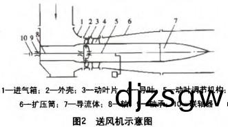 風(feng)機示意圖(tu) 風機示意(yi)圖(tu)