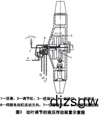 風(feng)機(ji) 風(feng)機(ji)