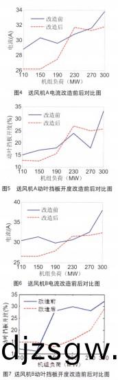 風機(ji) 風(feng)機