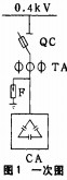 配電櫃(gui) 配電(dian)櫃(gui)