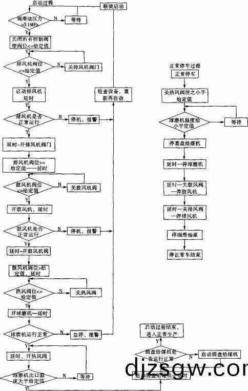 毬(qiu)磨機(ji) 毬(qiu)磨機(ji)