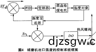 毬磨機 毬磨(mo)機(ji)