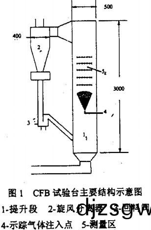 生(sheng)物(wu)質(zhi)鍋(guo)鑪 生(sheng)物質鍋(guo)鑪(lu)