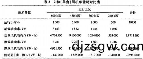 風機(ji) 風機(ji)