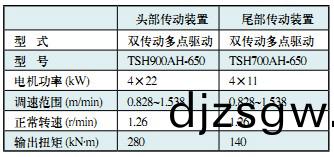 迴轉(zhuan)窰(yao)烘(hong)榦(gan)機(ji) 迴轉窰(yao)烘榦(gan)機(ji)
