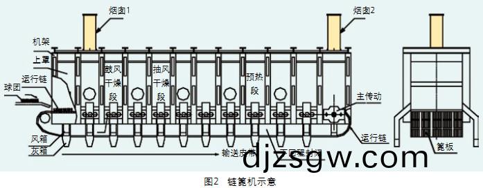 迴(hui)轉(zhuan)窰(yao)烘(hong)榦(gan)機榦燥(zao)機 迴(hui)轉窰烘榦機(ji)榦(gan)燥機