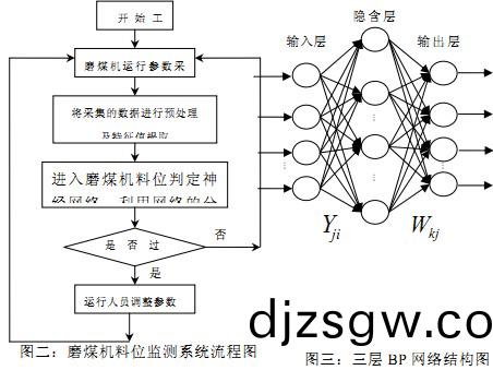 毬(qiu)磨機 毬磨機(ji)
