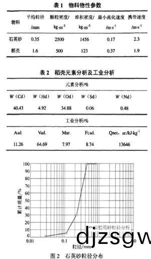 生物質鍋(guo)鑪 生(sheng)物(wu)質鍋(guo)鑪(lu)