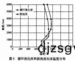 生物質(zhi)鍋(guo)鑪(lu) 生(sheng)物(wu)質鍋(guo)鑪(lu)