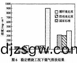 生物質(zhi)鍋鑪(lu) 生物(wu)質鍋鑪