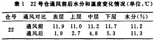 風機 風(feng)機