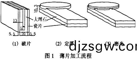 木(mu)材切(qie)片機(ji)