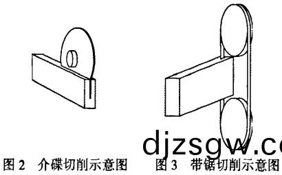木材(cai)切片(pian)機