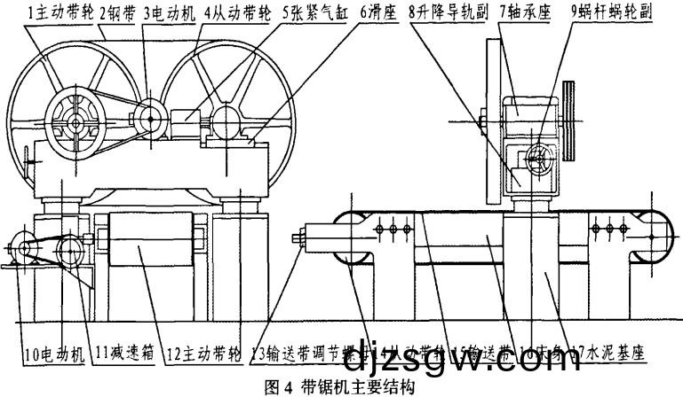 木(mu)材(cai)切片(pian)機(ji)