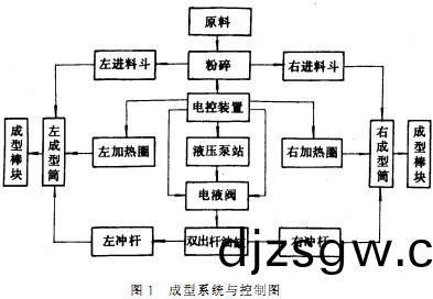 顆(ke)粒(li)機(ji)稭(jie)稈(gan)壓塊機(ji) 顆(ke)粒機稭稈(gan)壓塊機
