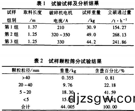 破(po)碎機
