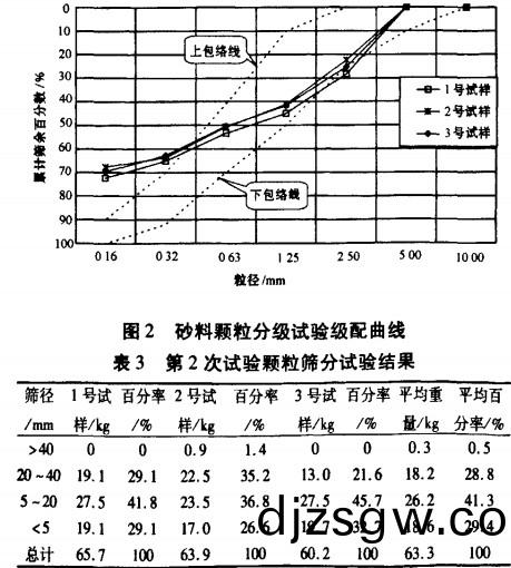 破碎機(ji)