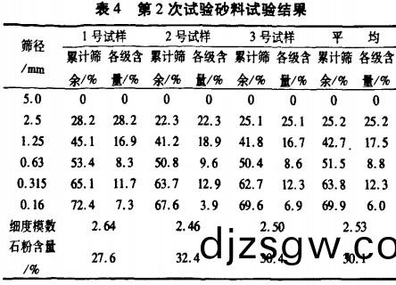 破碎機