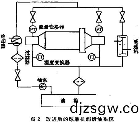 毬磨(mo)機 毬磨機