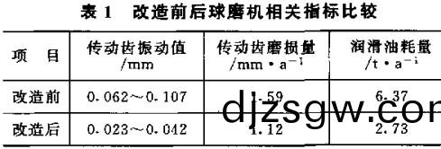 毬(qiu)磨機 毬磨機(ji)